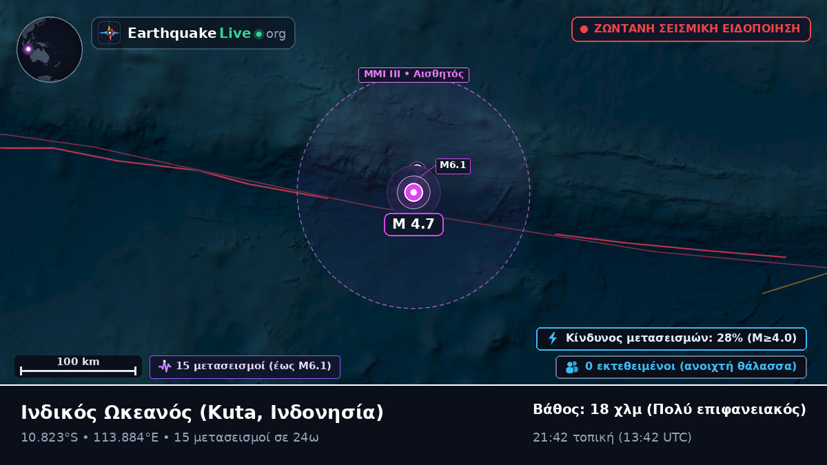 Ινδικός Ωκεανός (Ινδονησία)