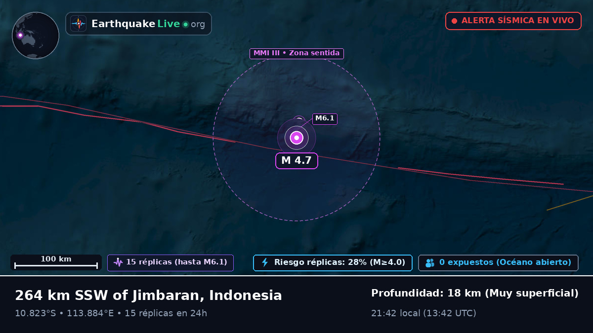 Océano Índico (Indonesia)