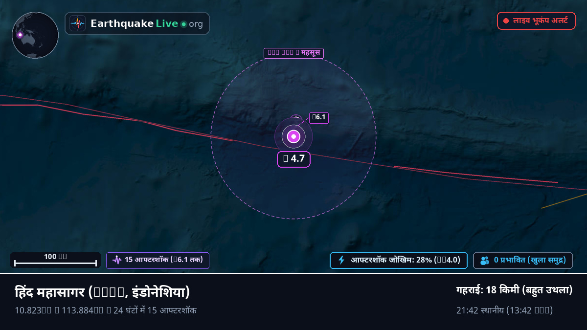 हिंद महासागर (इंडोनेशिया)