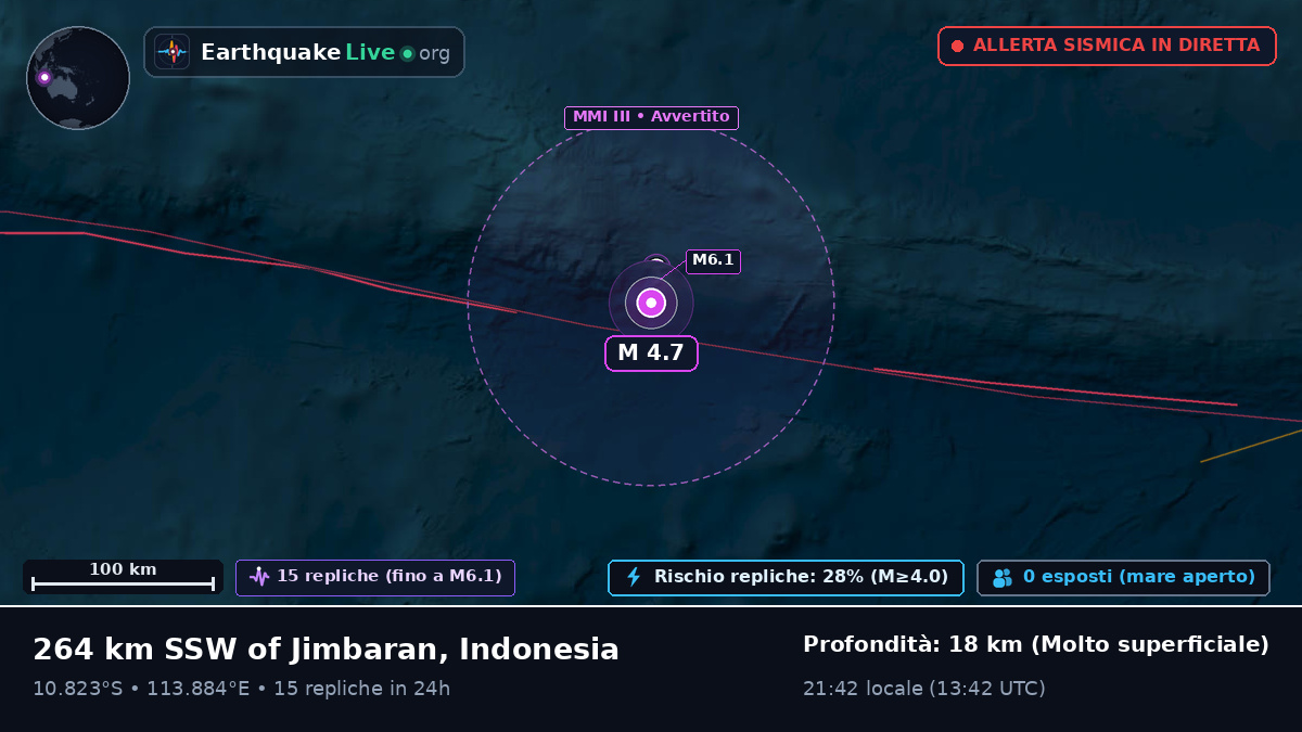 Oceano Indiano (Indonesia)