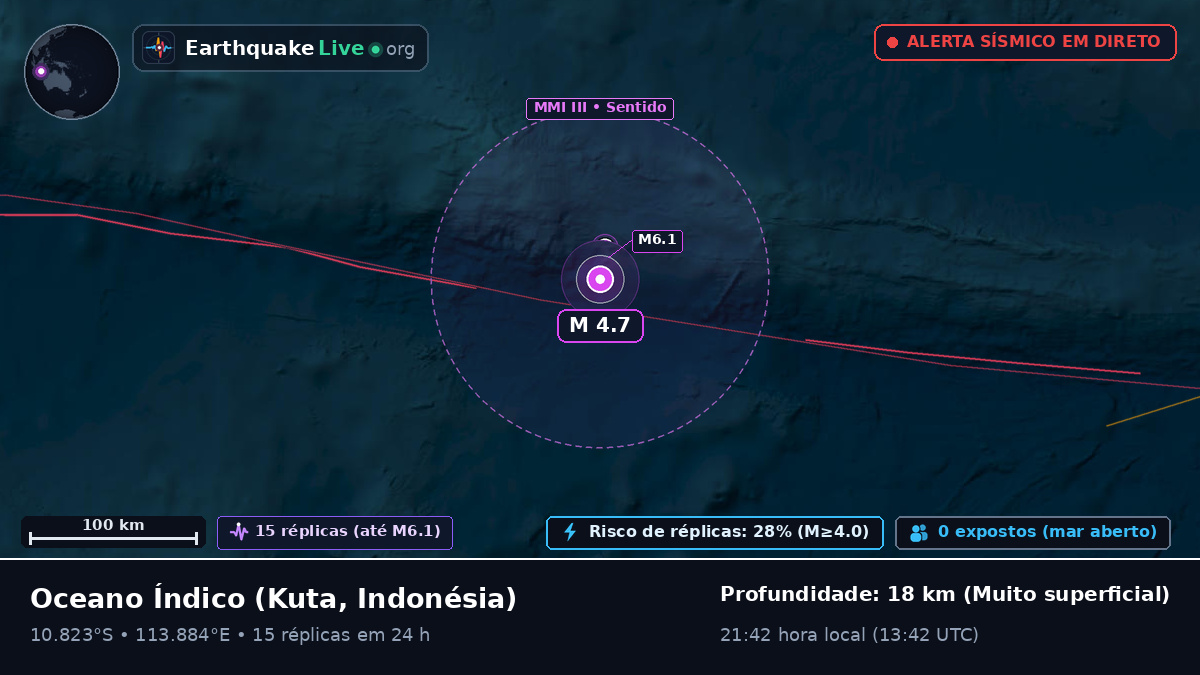 Oceano Índico (Indonésia)