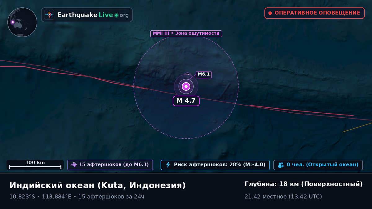 Индийский океан (Индонезия)
