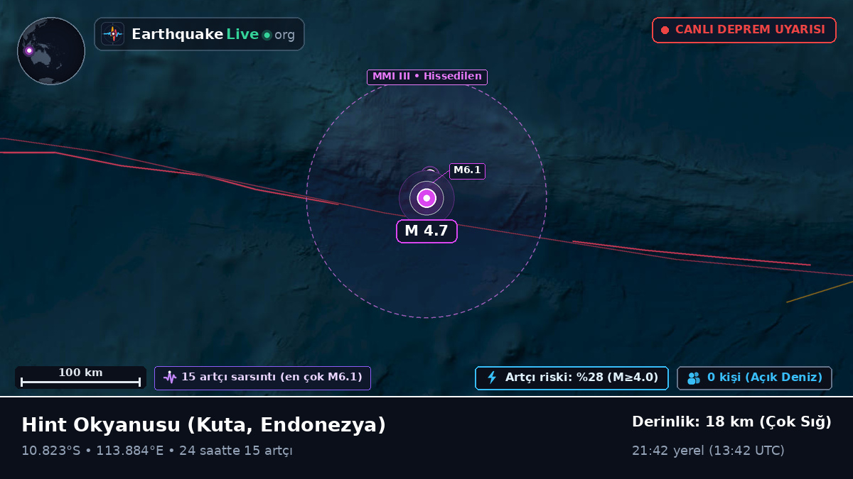 Hint Okyanusu (Endonezya)