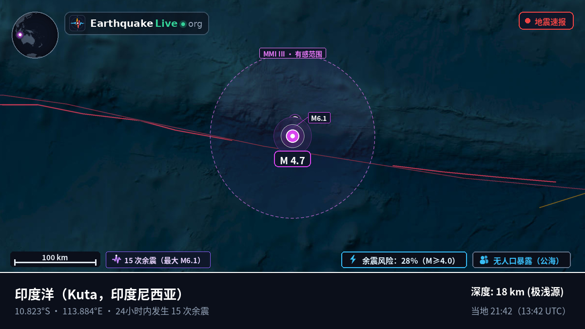 印度洋 (印度尼西亚)