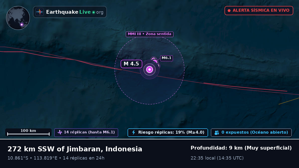 Océano Índico (Indonesia)