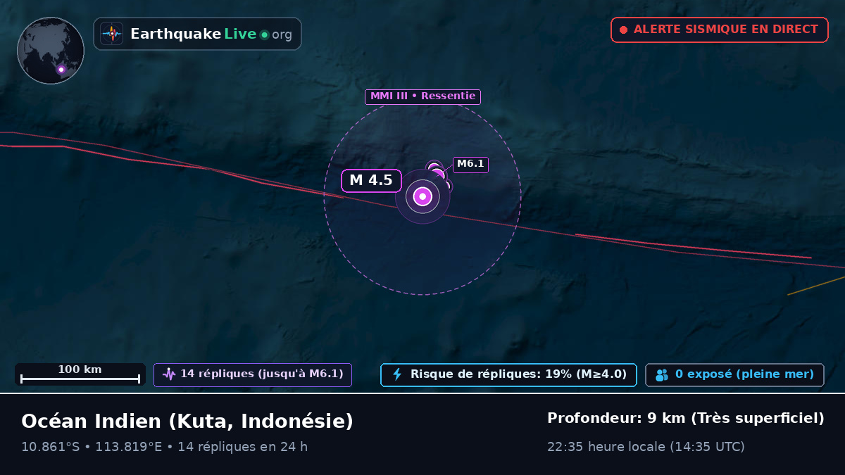 Océan Indien (Indonésie)