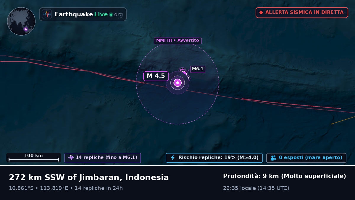 Oceano Indiano (Indonesia)