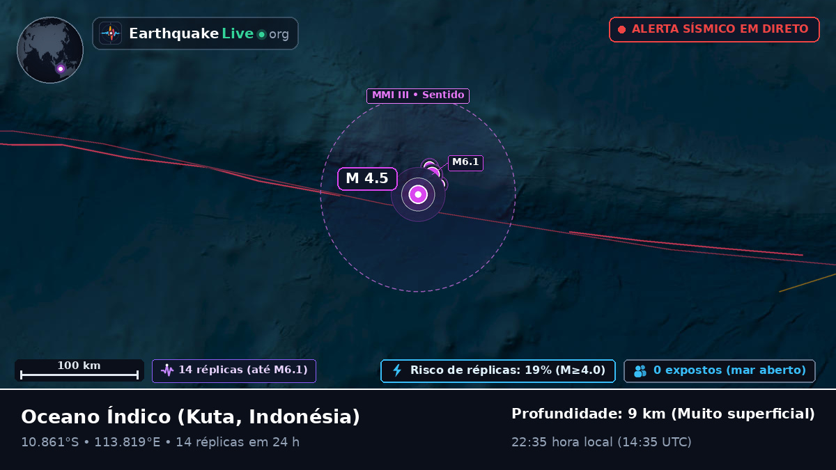 Oceano Índico (Indonésia)