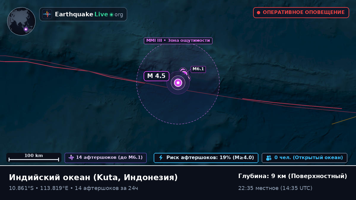 Индийский океан (Индонезия)