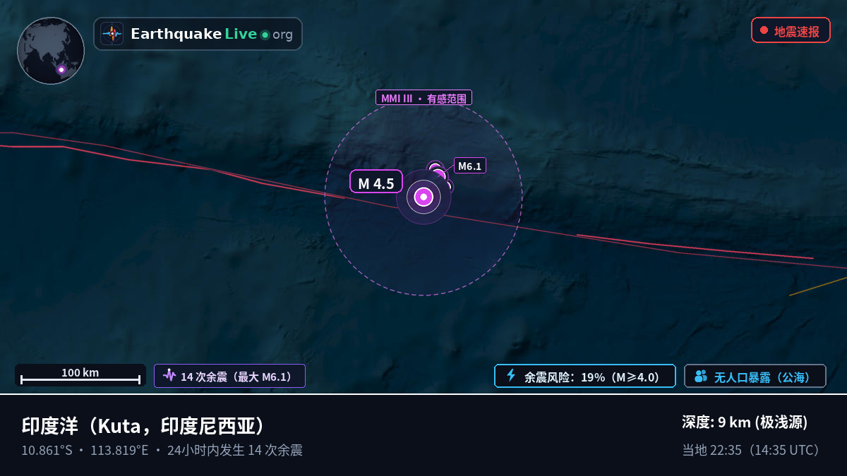 印度洋 (印度尼西亚)