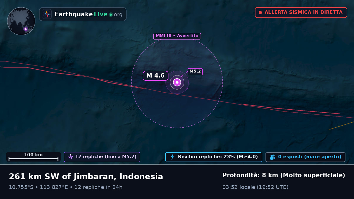 Oceano Indiano (Indonesia)