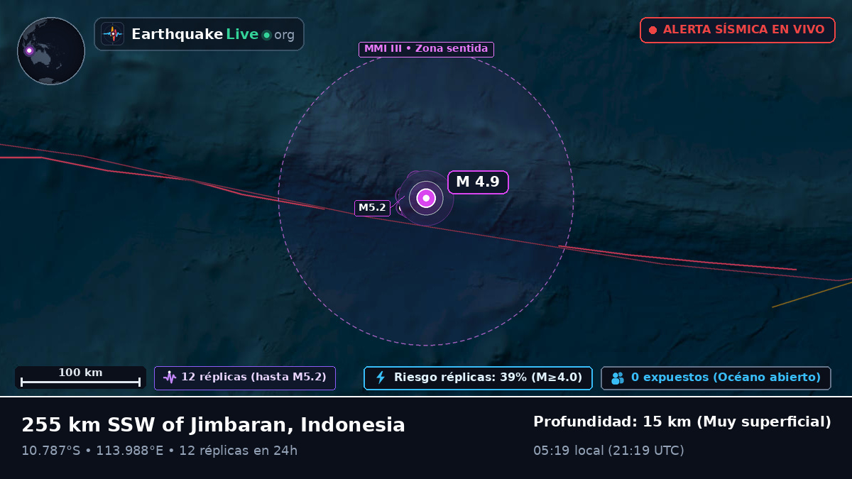 Océano Índico (Indonesia)