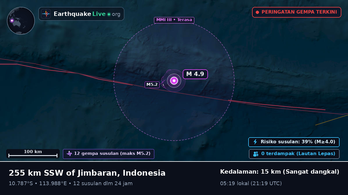 Samudra Hindia (Indonesia)