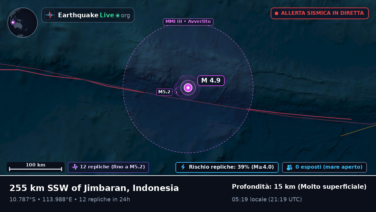 Oceano Indiano (Indonesia)