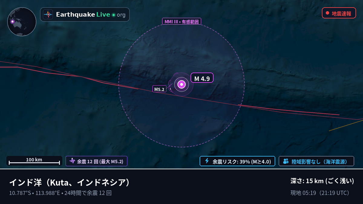 インド洋 (インドネシア)