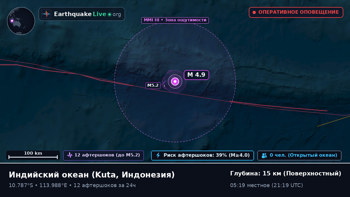 Индийский океан (Индонезия)