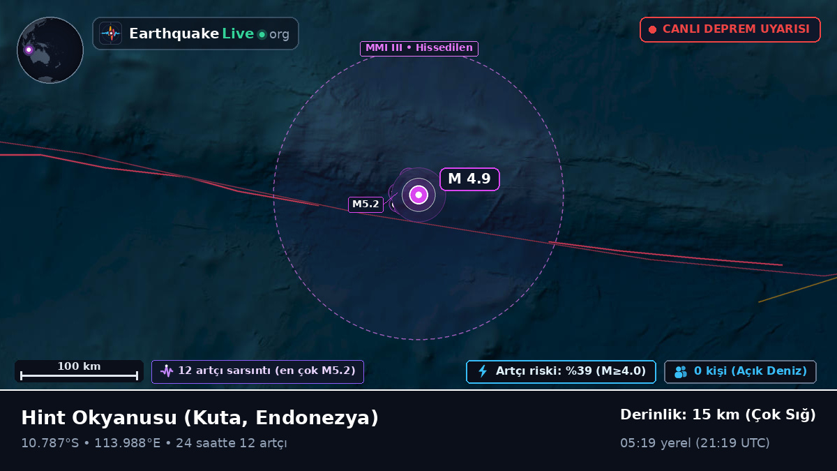 Hint Okyanusu (Endonezya)