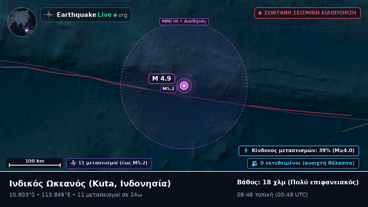 Ινδικός Ωκεανός (Ινδονησία)