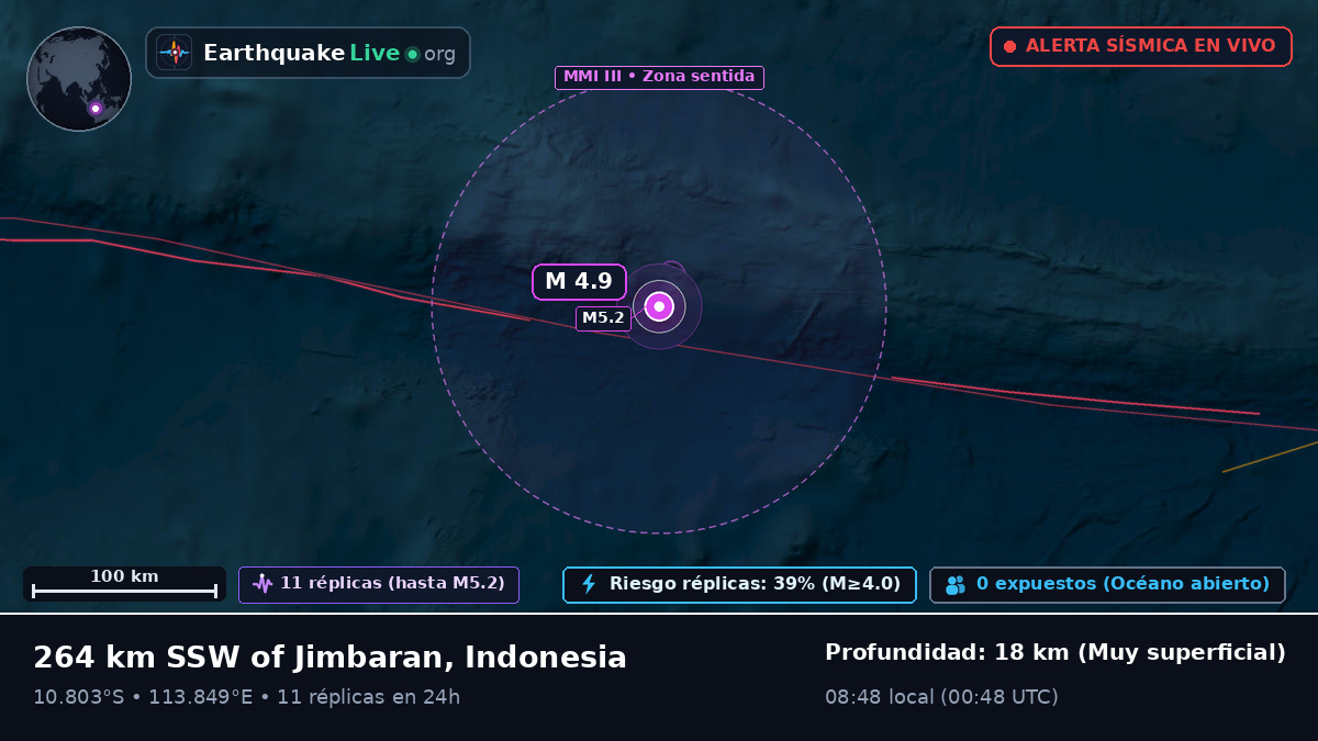 Océano Índico (Indonesia)