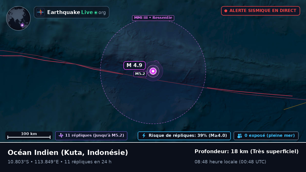 Océan Indien (Indonésie)