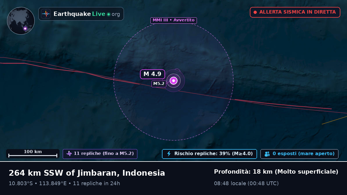 Oceano Indiano (Indonesia)