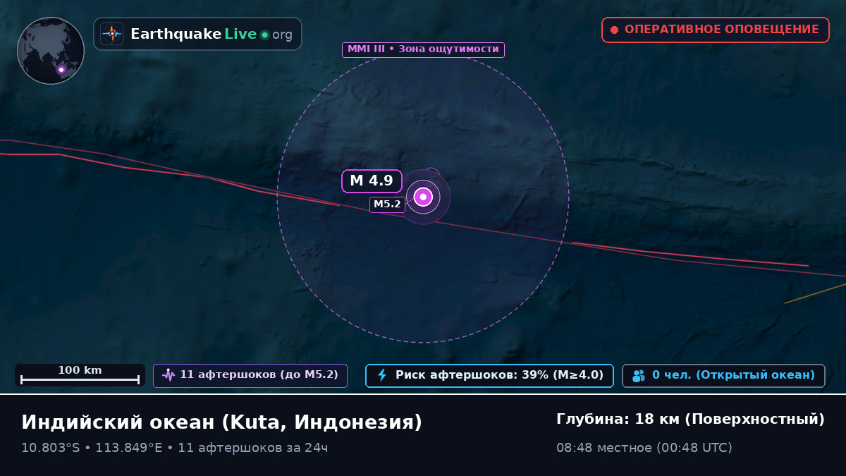 Индийский океан (Индонезия)