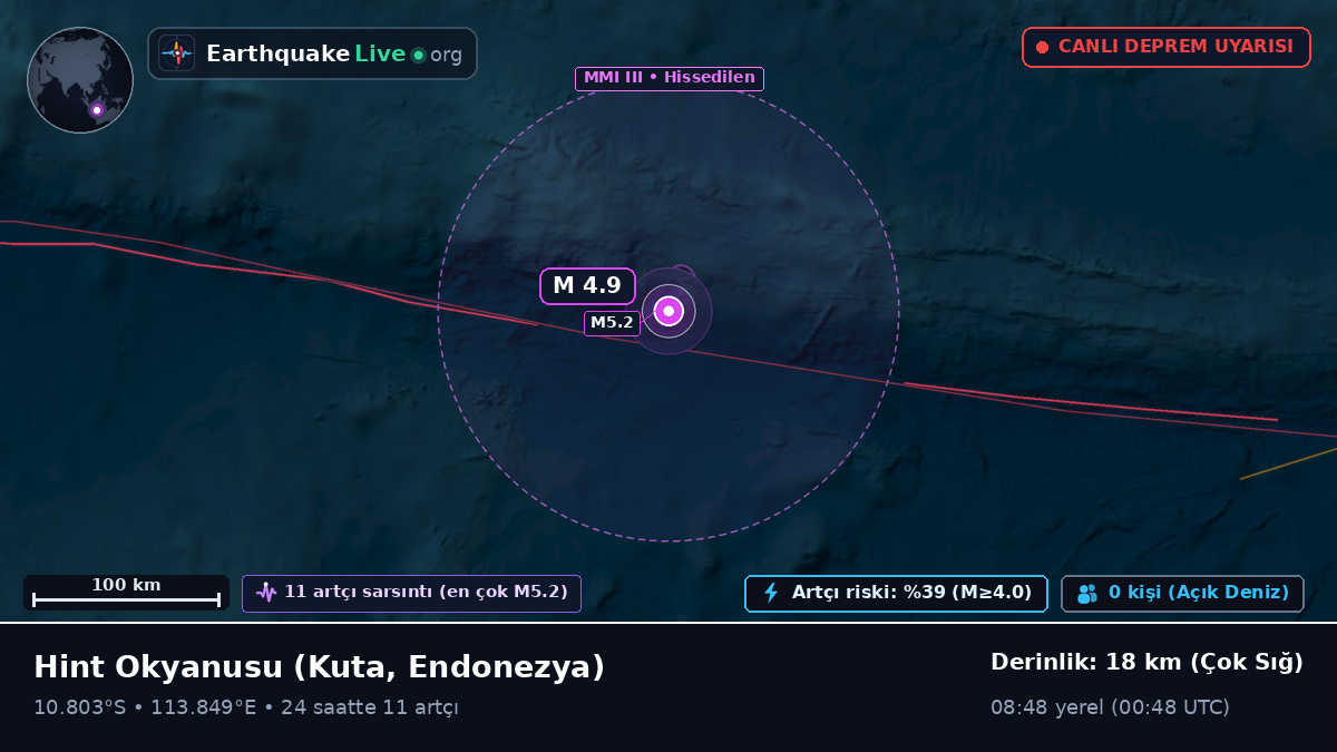 Hint Okyanusu (Endonezya)