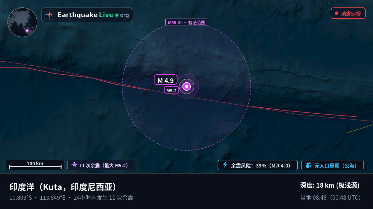 印度洋 (印度尼西亚)