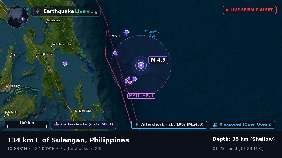 Philippine Sea (Philippines)