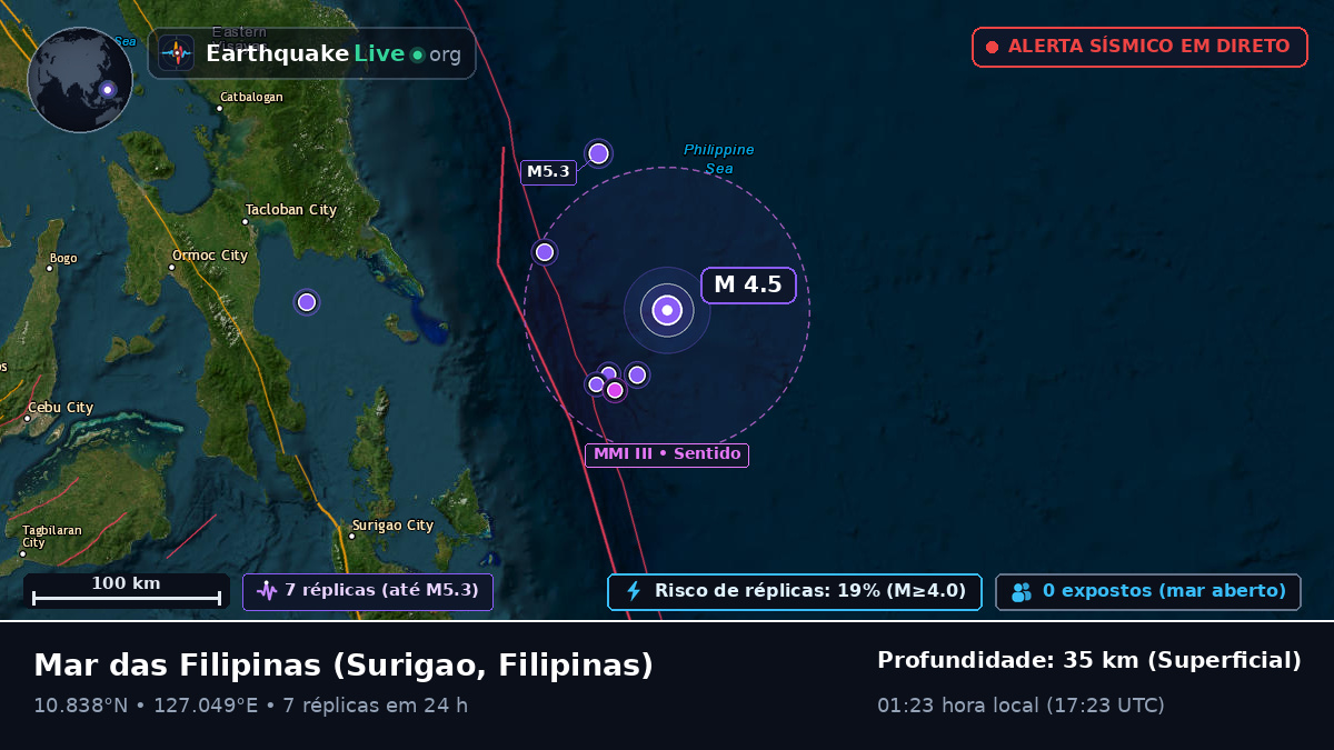 Mar das Filipinas (Filipinas)