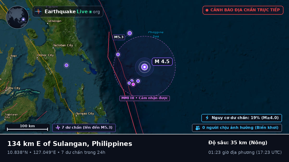 Biển Philippines (Philippines)