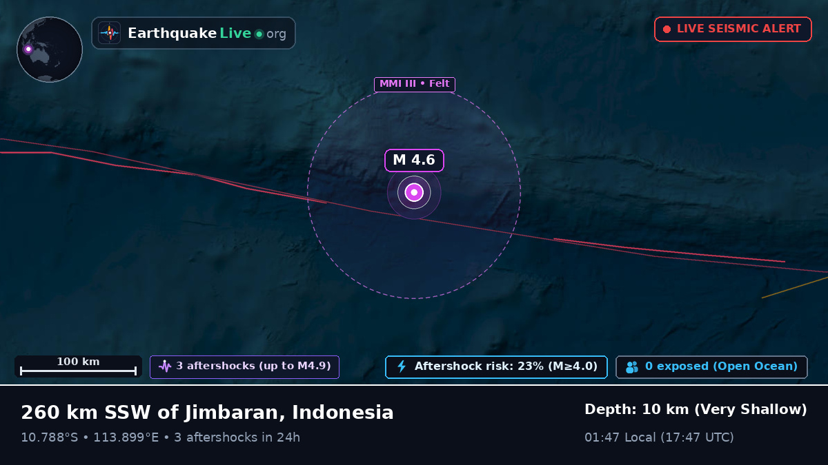 Indian Ocean (Indonesia)