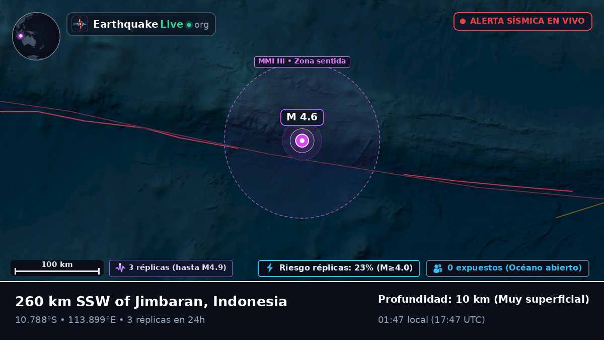 Océano Índico (Indonesia)
