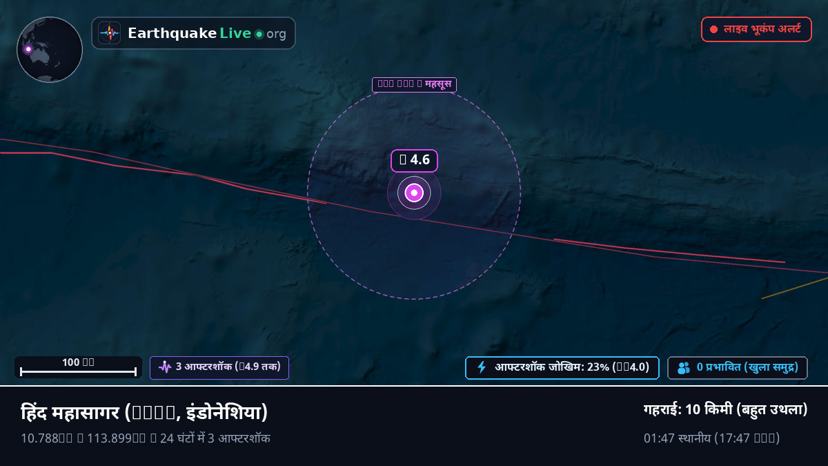 हिंद महासागर (इंडोनेशिया)