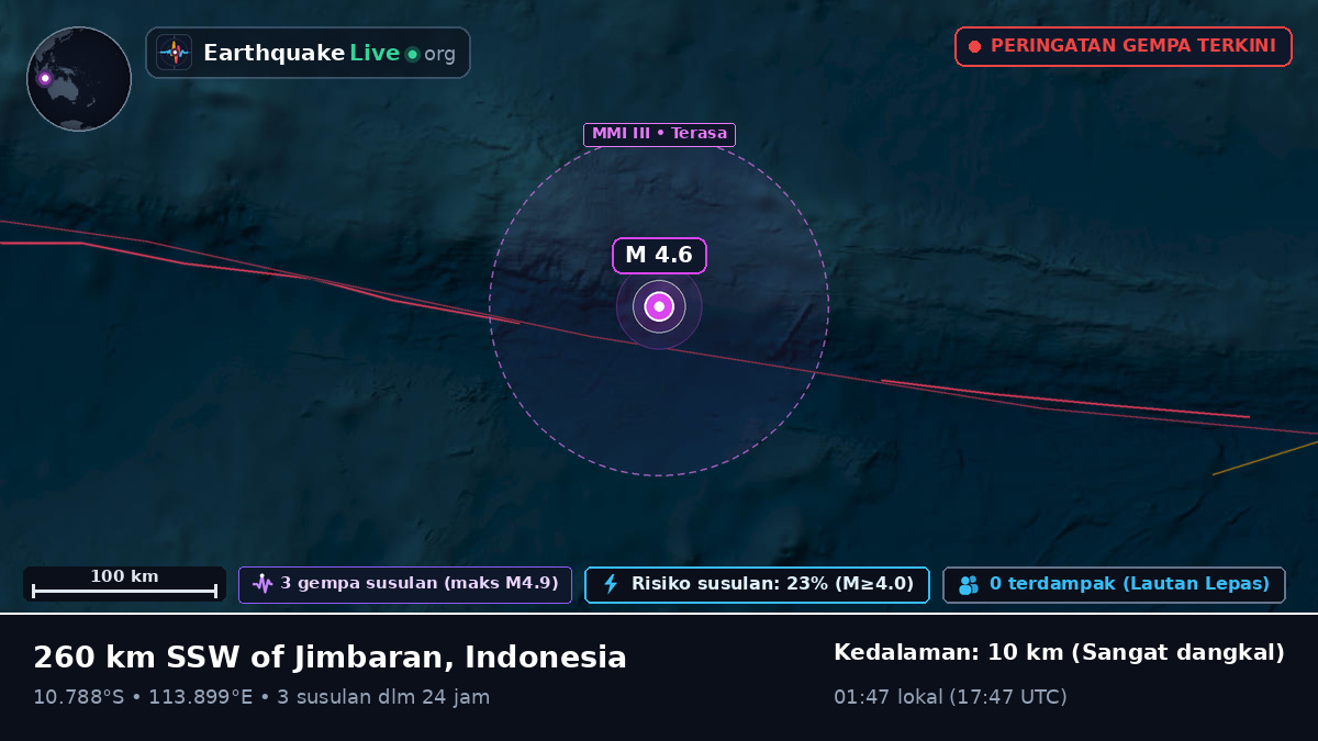 Samudra Hindia (Indonesia)