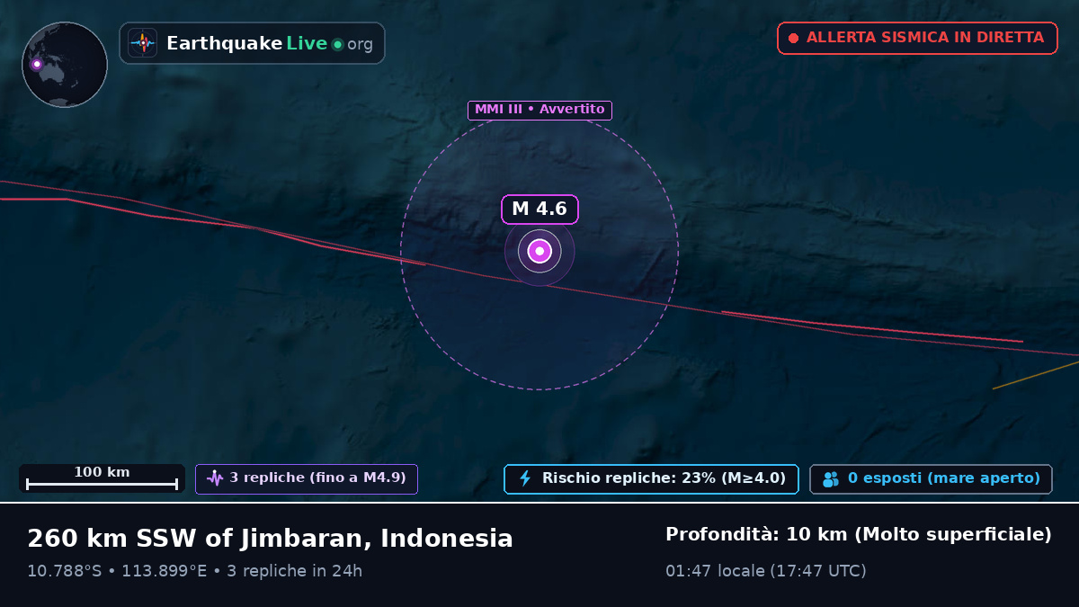 Oceano Indiano (Indonesia)