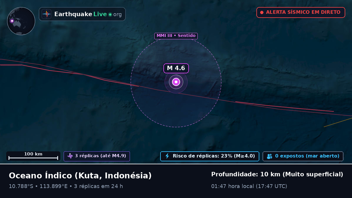 Oceano Índico (Indonésia)