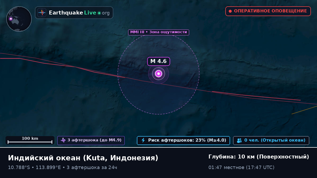Индийский океан (Индонезия)