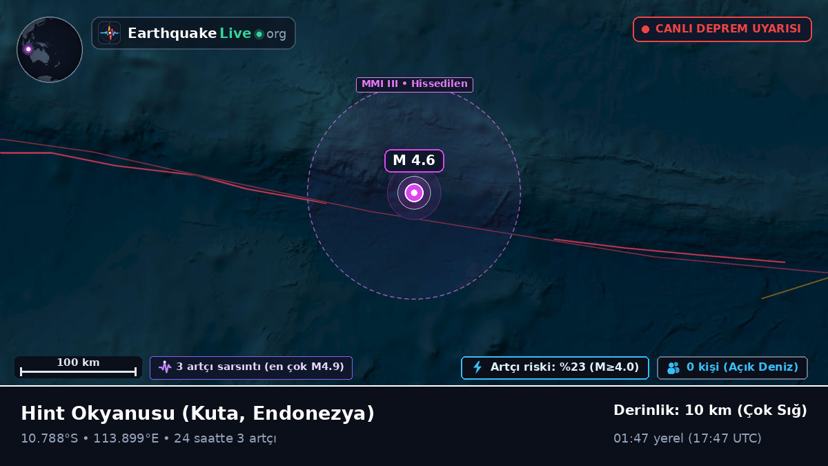 Hint Okyanusu (Endonezya)