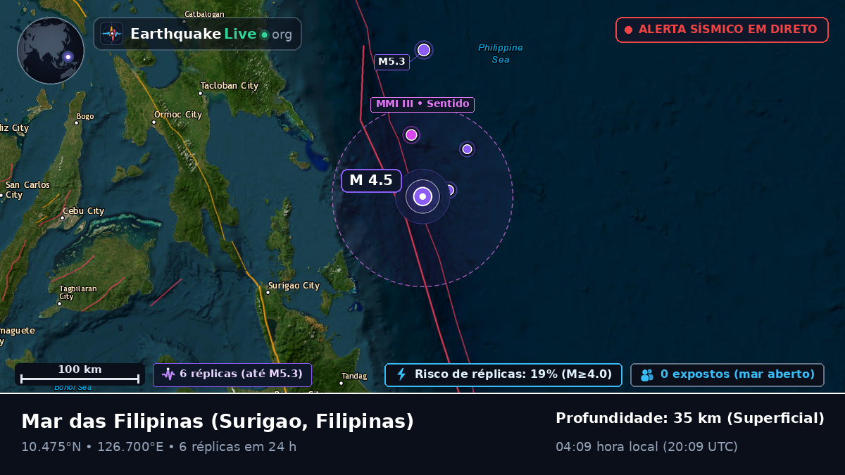 Mar das Filipinas (Filipinas)