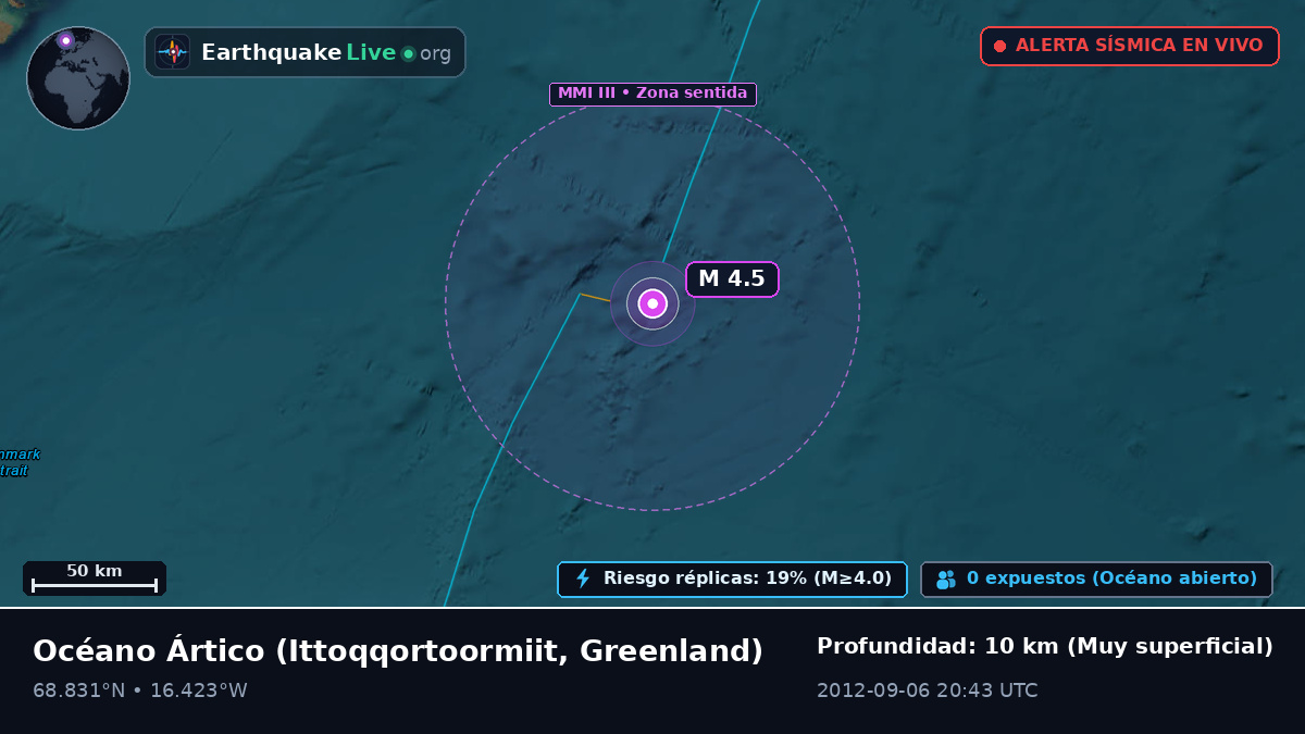 Océano Ártico (Greenland)