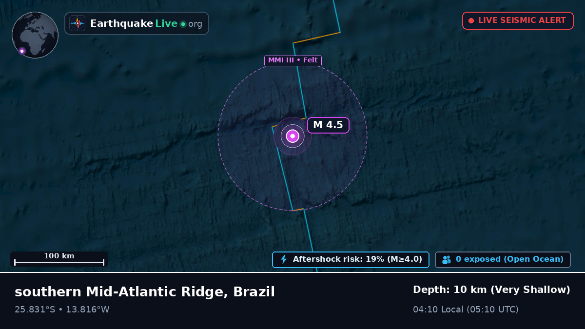 South Atlantic Ocean (Brazil)