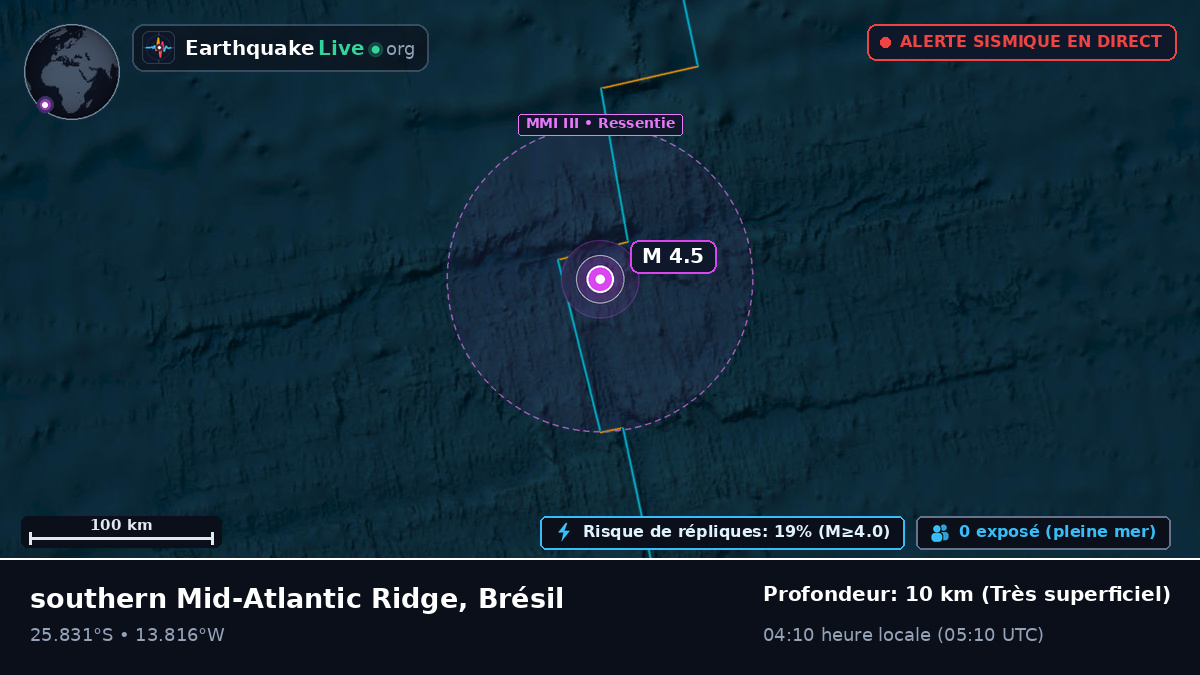 Océan Atlantique Sud (Brésil)