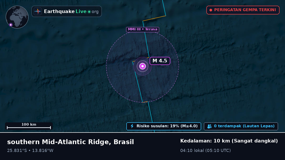 Samudra Atlantik Selatan (Brasil)