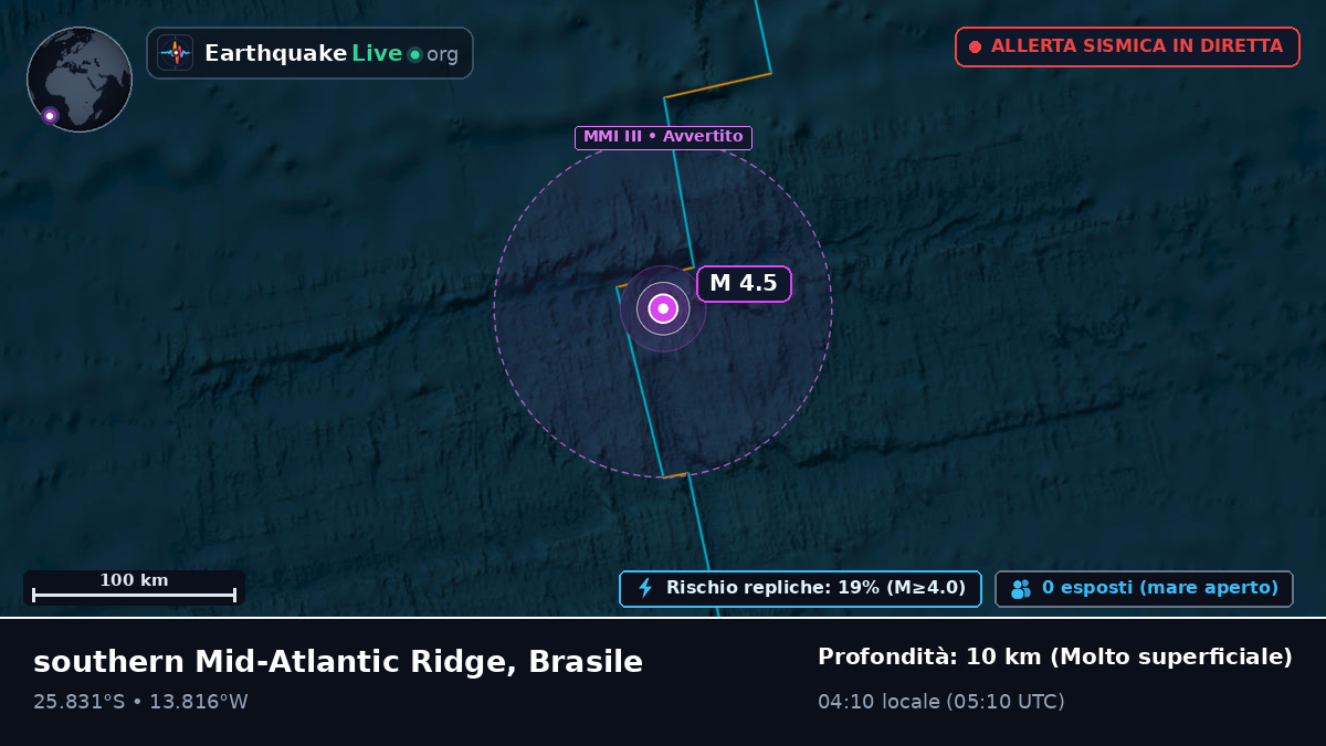 Oceano Atlantico meridionale (Brasile)