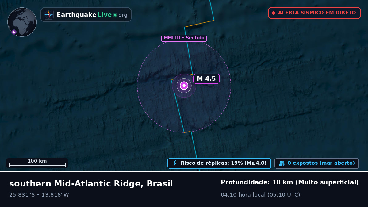 Oceano Atlântico Sul (Brasil)