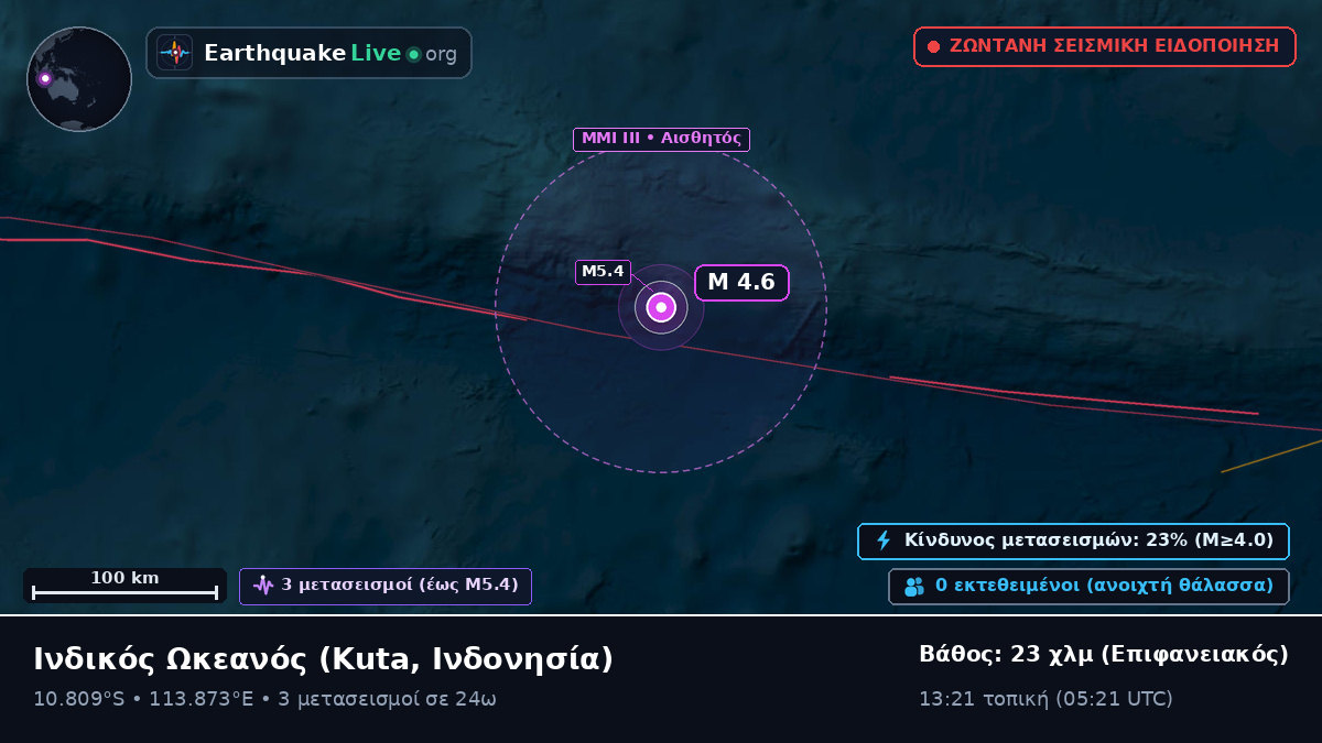 Ινδικός Ωκεανός (Ινδονησία)
