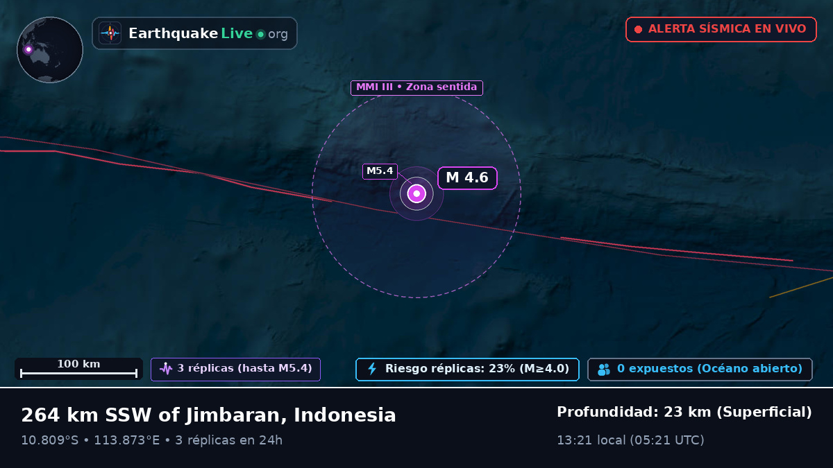 Océano Índico (Indonesia)