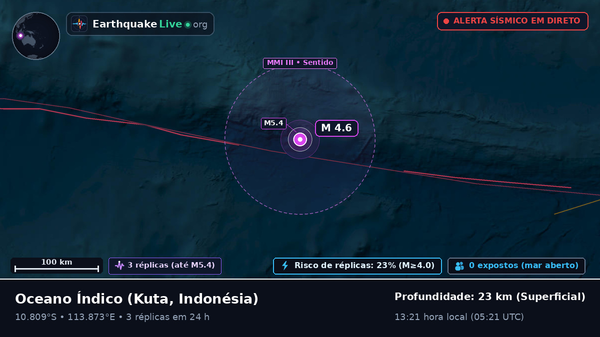 Oceano Índico (Indonésia)