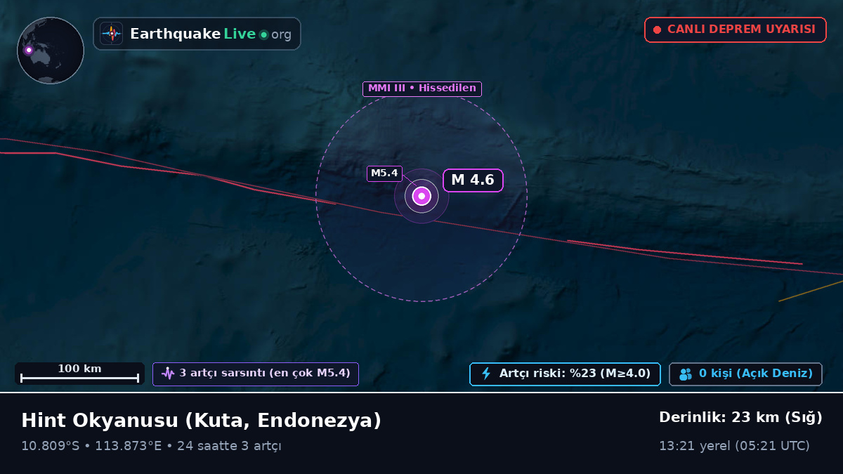 Hint Okyanusu (Endonezya)